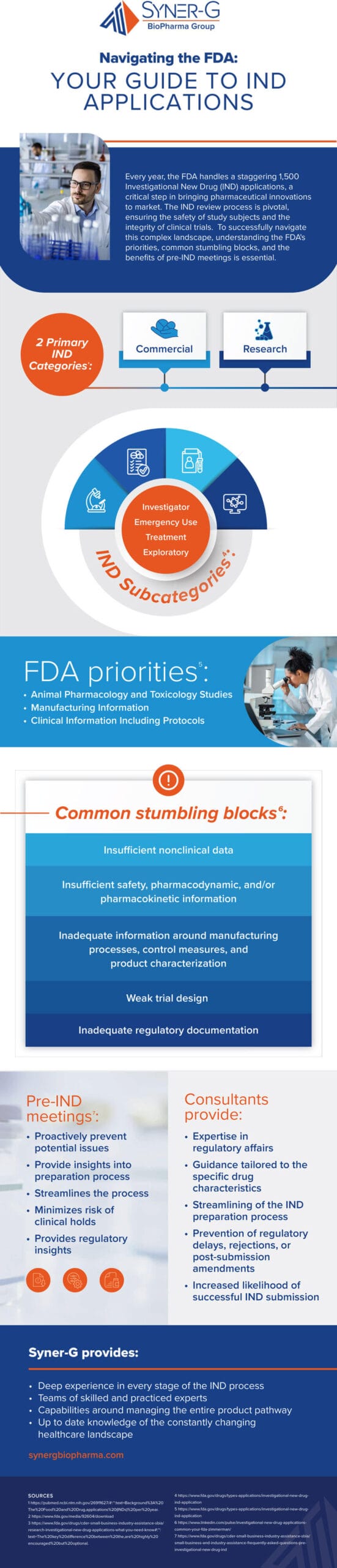 Navigating the FDA: YOUR GUIDE TO IND APPLICATIONS - screenshot